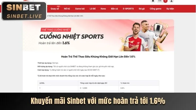 Hoàn trả hàng ngày cho cá cược thể thao tại 789live